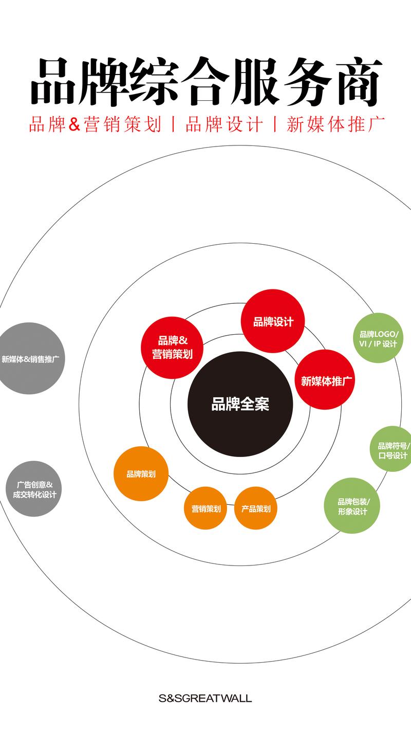 品牌策划设计