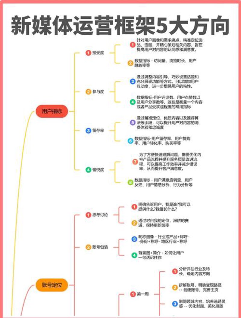 厦门文化传媒行业的蓬勃发展